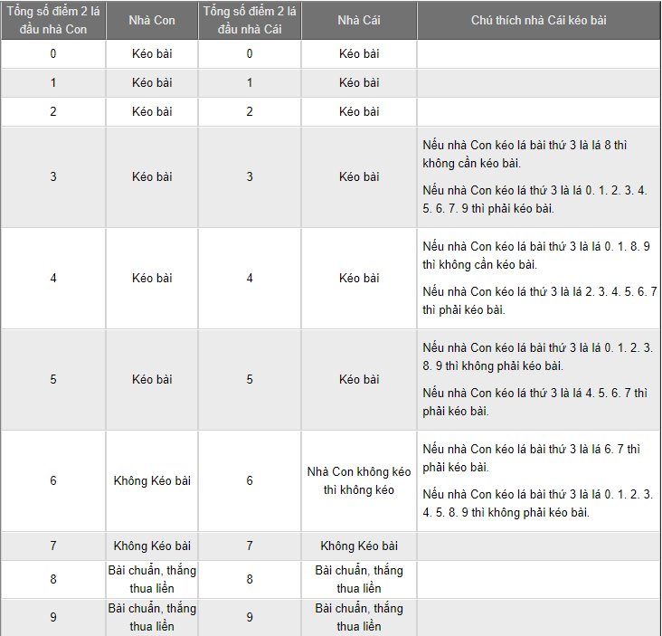 Chiến lược kiếm tiền Baccarat