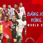 bảng xếp hạng Vòng bảng World Cup 2022